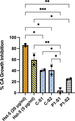 Long-Term Post-COVID-19 Associated Oral Inflammatory Sequelae